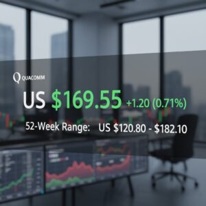 unnamed-4-1-300x300 Qualcomm Share Price: A Friendly Look at What’s Going On?