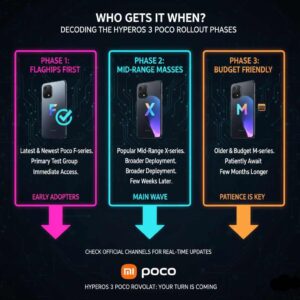 Decoding-the-HyperOS-3-Poco-Rollout-Phases-300x300 The Countdown Begins: Everything You Need to Know About the Xiaomi HyperOS 3 Poco Rollout