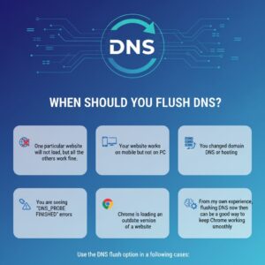 Flush-DNS-300x300 Chrome //net-internals/#dns: How to to Fix DNS Issues in Google Chrome