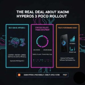 Real-Deal-About-the-Xiaomi-HyperOS-3-Poco-Rollout-300x300 The Countdown Begins: Everything You Need to Know About the Xiaomi HyperOS 3 Poco Rollout