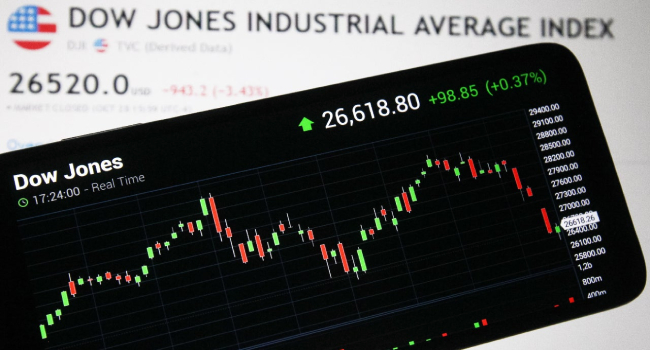 dow jones stock markets futures