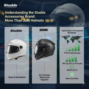 unnamed-1-1-300x300 Analyzing​‍​‌‍​‍‌ the Buzz: What the Studds Accessories IPO GMP Today Tells Investors