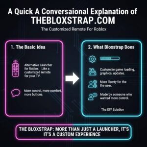 A-Quick-Conversational-Explanation-of-thebloxstrap-com-300x300 Breaking Down thebloxstrap com: What It Really Means for Roblox Players