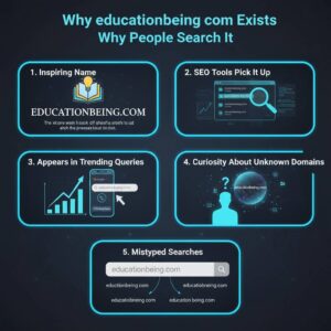 Why-educationbeing-com-Exists-Why-People-Search-It-300x300 Educationbeing com The Truth About : What It Is, Why People Search It, and What You Should Know