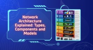 network architecture