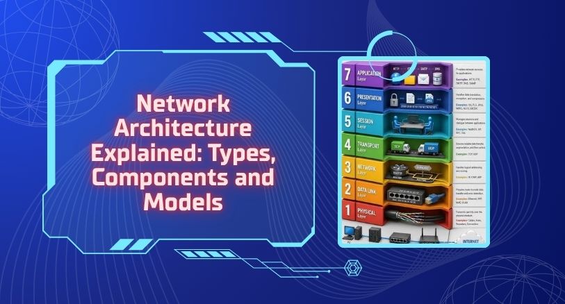 network architecture