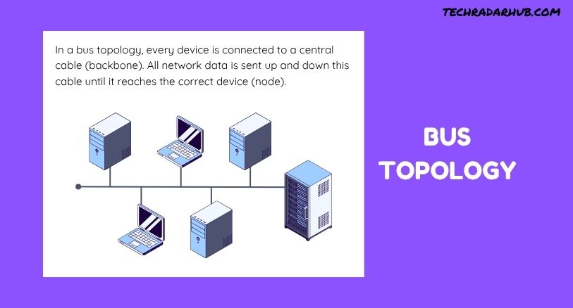 Bus Topology