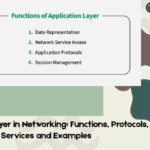 application layer in networking