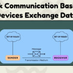 Network Communication Basics